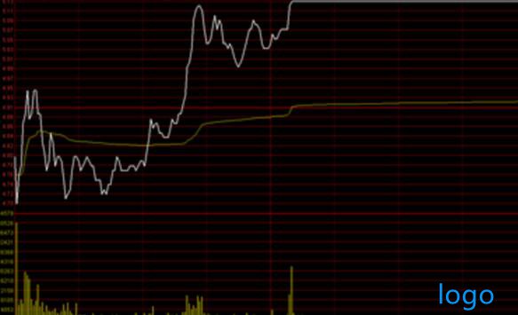 建设银行股票代码是什么？开户流程是怎样的？