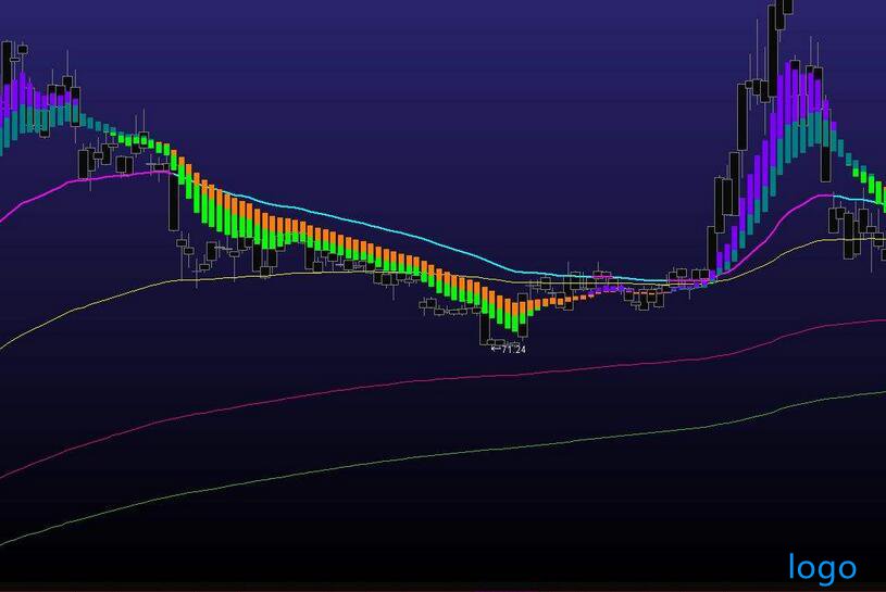 股票什么时候开盘？开盘后怎么进行交易？