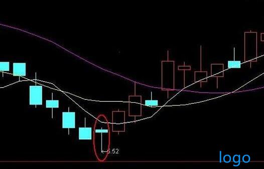 奥拓电子股票：教你如何科学管理好仓位！