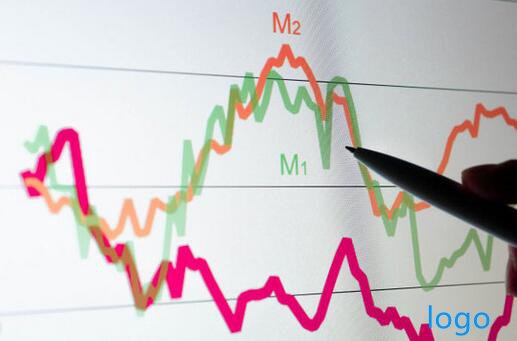 什么是融资杠杆？融资保证金比例有什么优势？