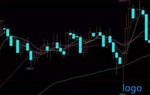 361股票教你如何正确操纵股票卖点！