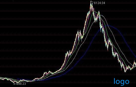 南洋股份股票带你了解看盘的一些小技巧！