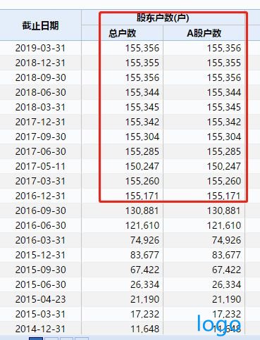 400亿大雷彻底引爆!*ST信威60亿封死跌停:18个跌停刚开启!