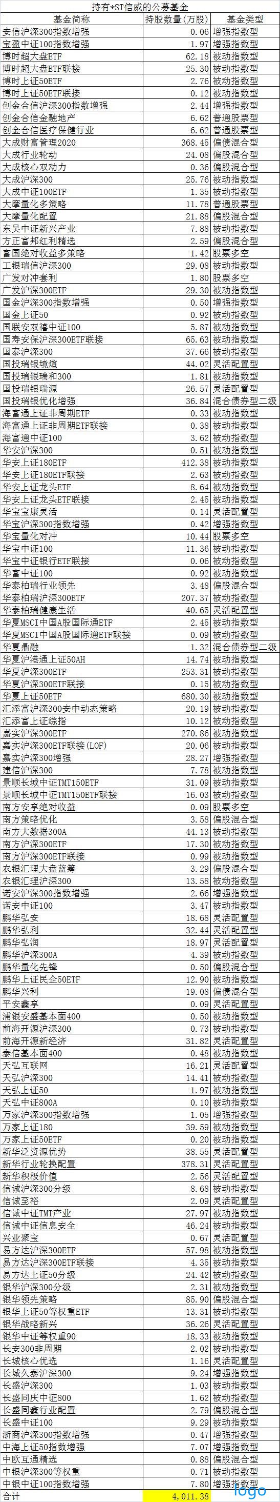 400亿大雷彻底引爆!*ST信威60亿封死跌停:18个跌停刚开启!