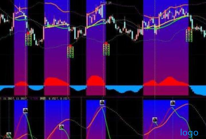 大庆华科股票讲解股市交易中的几大恶习！