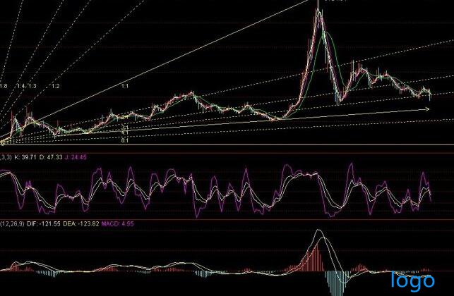 保龄宝股票：教你如何正确处理平仓线！