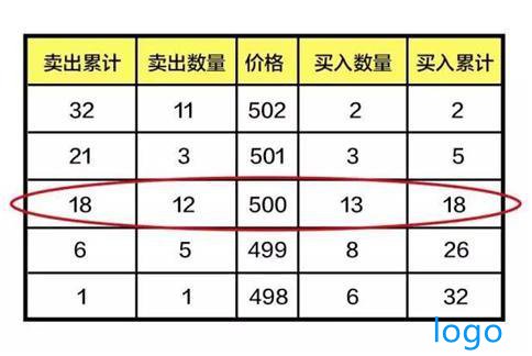股票集合竞价涨停又撤单什么意思 集合竞价涨停又撤单目的