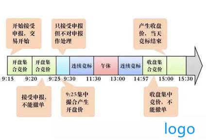 股票集合竞价涨停又撤单什么意思 集合竞价涨停又撤单目的