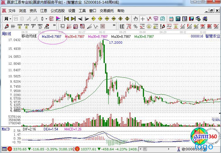 做股票短线操作技巧 投资者必看的四大短线操作技巧 做股票短线操作技巧 投资者必看的四大短线操作技巧