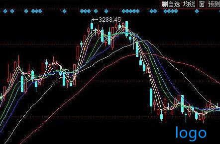 国药一致股票讲解配资行业存在的几点风险！