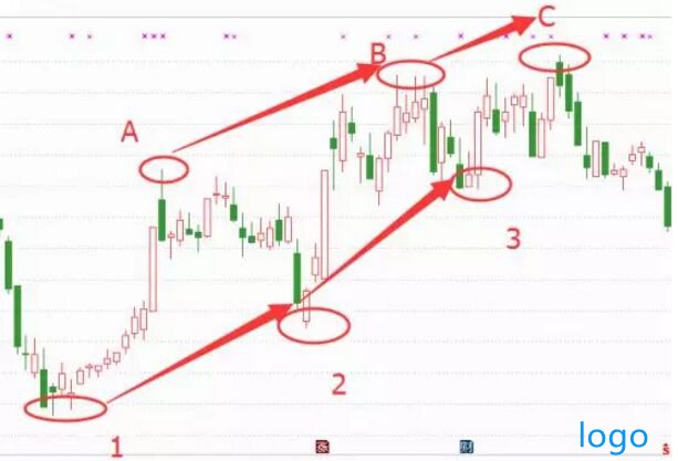 怎么判断趋势转折点 趋势转折点的实战案例讲解 怎么判断趋势转折点 趋势转折点的实战案例讲解