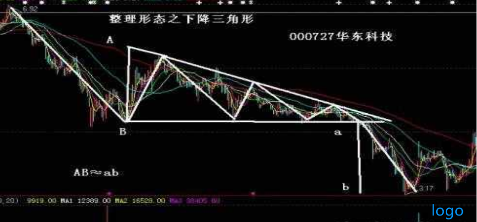 什么是下降三角形形态 下降三角形k线形态图解 什么是下降三角形形态 下降三角形k线形态图解