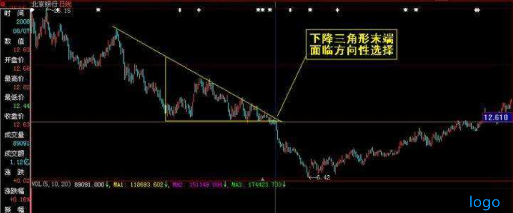 什么是下降三角形形态 下降三角形k线形态图解 什么是下降三角形形态 下降三角形k线形态图解