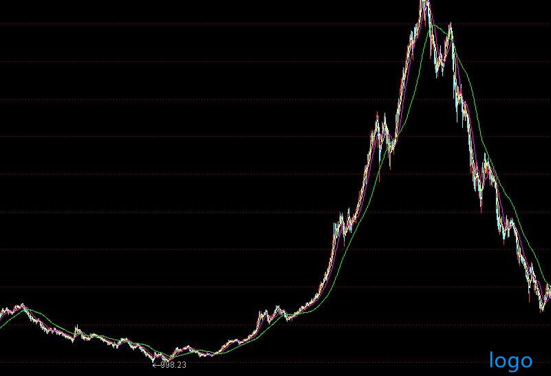 云煤能源股票讲解短线看盘的几个方法！
