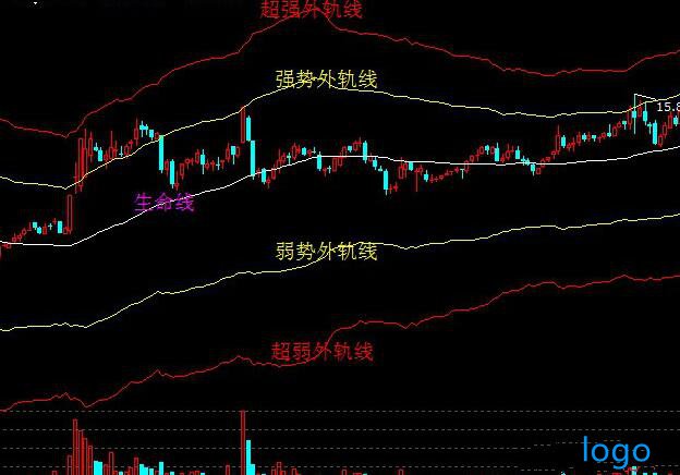 涨停的股票怎么买？这几个技巧要了解！