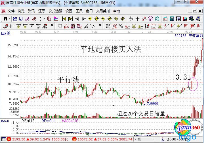 股票平地起高楼是什么意思 股票平地起高楼买入法实战技巧