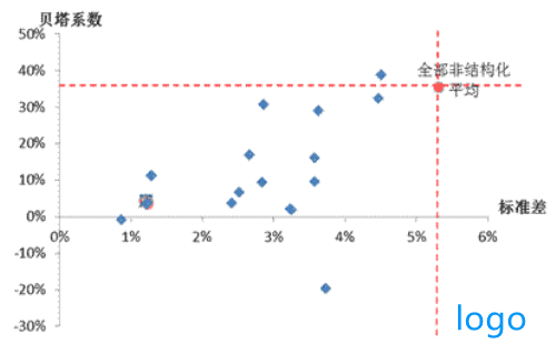 股票贝塔系数怎么算 股票贝塔系数什么意思 计算股票贝塔系数方法 股票贝塔系数怎么算 股票贝塔系数什么意思 计算股票贝塔系数方法