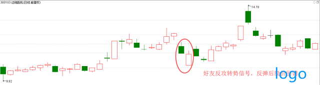 「诺安股票」好友反攻k线图经典图解 k线组合的好友反攻的市场意义