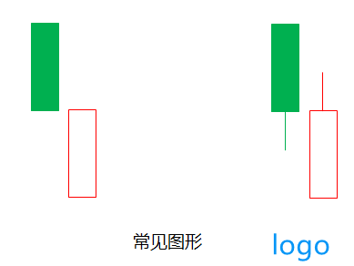 「诺安股票」好友反攻k线图经典图解 k线组合的好友反攻的市场意义