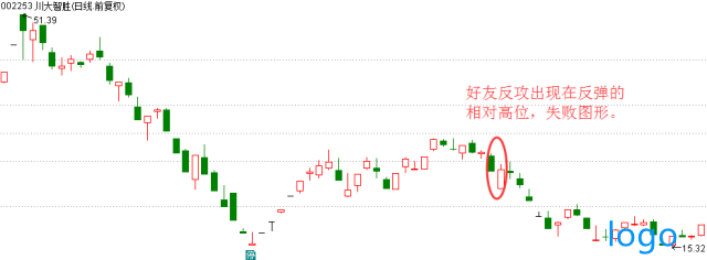 「诺安股票」好友反攻k线图经典图解 k线组合的好友反攻的市场意义