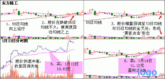 「沧州明珠股票」黑客点击选股源码 黑客点击k线形态图解 135战法之黑客点击