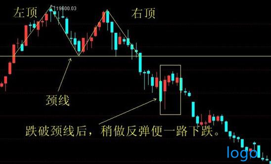 股市金蝉脱壳k线形态详解 股票中k线出现金蝉脱壳怎么办 金蝉脱壳的技术指标 