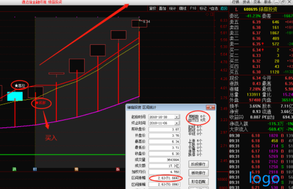 股市金蝉脱壳k线形态详解 股票中k线出现金蝉脱壳怎么办 金蝉脱壳的技术指标 