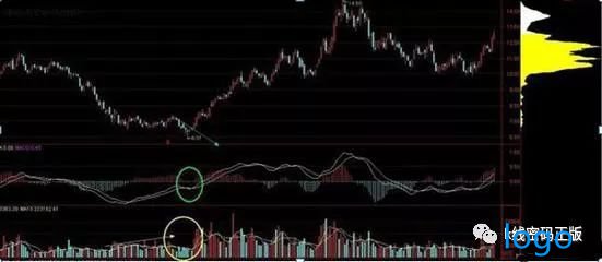 「宏源期货」精准的成交量选股公式 量柱低于精准线选股实战精解