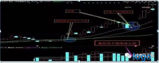 「宏源期货」精准的成交量选股公式 量柱低于精准线选股实战精解