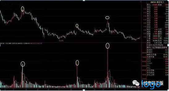 「宏源期货」精准的成交量选股公式 量柱低于精准线选股实战精解