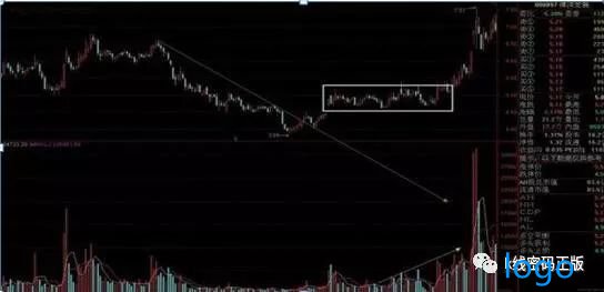 「宏源期货」精准的成交量选股公式 量柱低于精准线选股实战精解