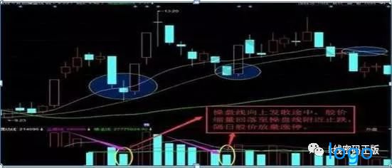 「宏源期货」精准的成交量选股公式 量柱低于精准线选股实战精解
