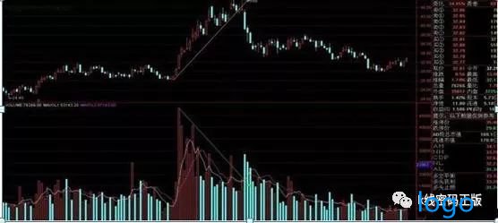 「宏源期货」精准的成交量选股公式 量柱低于精准线选股实战精解
