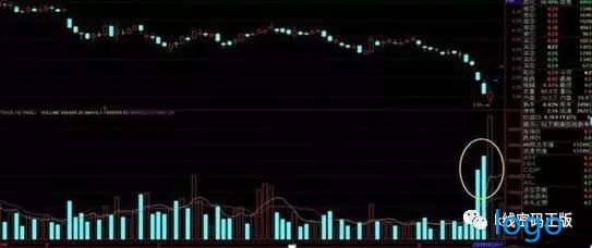 「宏源期货」精准的成交量选股公式 量柱低于精准线选股实战精解
