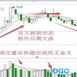 什么是双叉扼颈形态 双叉扼颈卖出战法详解