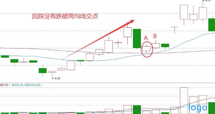 红衣女侠k线形态实战案例分析 红衣女侠战法 红衣女侠k线形态实战案例分析 红衣女侠战法