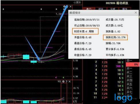 「山东黄金股票」股票神龙摆尾战法 通达信神龙摆尾选股指标公式 神龙摆尾图解k线图