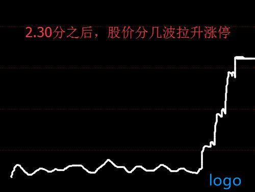 「山东黄金股票」股票神龙摆尾战法 通达信神龙摆尾选股指标公式 神龙摆尾图解k线图