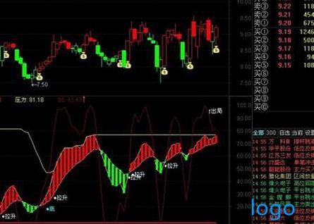 西安股票开户要注意哪些事项？这几点要了解！