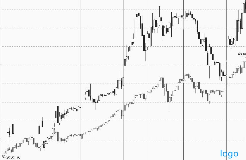 股票跳楼讲解紧跟主力的几个正确方法！