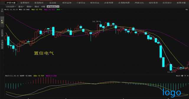 「众禄基金」macd红二波买入技巧 macd二次翻红选股公式