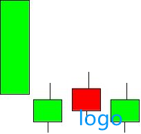 「货币基金收益排行榜」下跌三颗星k线形态图解 下跌三颗星洗盘手法 下跌三颗星公式