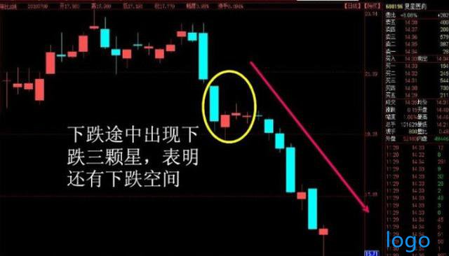 「货币基金收益排行榜」下跌三颗星k线形态图解 下跌三颗星洗盘手法 下跌三颗星公式