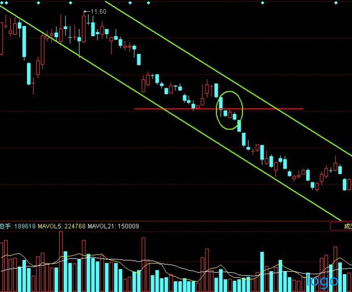 「货币基金收益排行榜」下跌三颗星k线形态图解 下跌三颗星洗盘手法 下跌三颗星公式