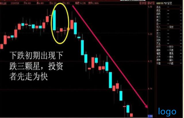 「货币基金收益排行榜」下跌三颗星k线形态图解 下跌三颗星洗盘手法 下跌三颗星公式