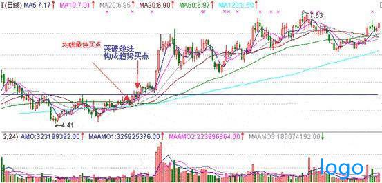 「政府引导基金」什么是三川底部形态 三川底部形态k线图图解