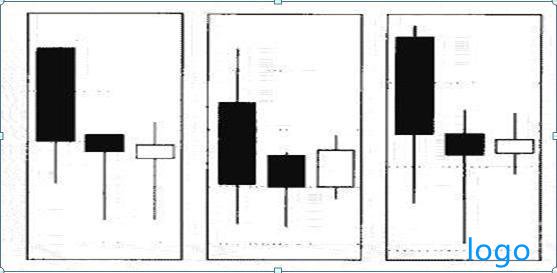 「政府引导基金」什么是三川底部形态 三川底部形态k线图图解