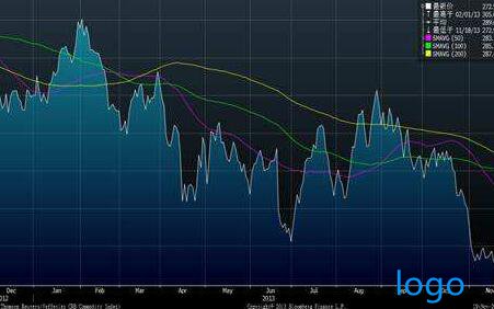 网上怎么买股票？买股票要留心哪些内容？