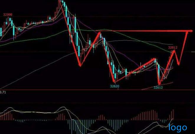 朗姿股份股票：教你如何找到最佳买入点！