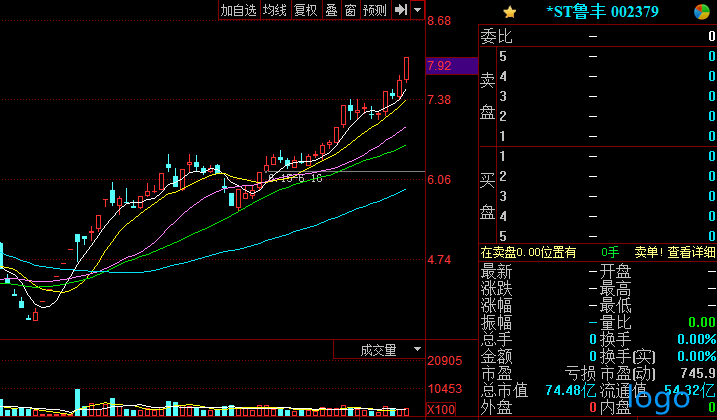 「创业板股票一览表」中线趋势指标的运用 中线趋势股中买点形态分析及运用